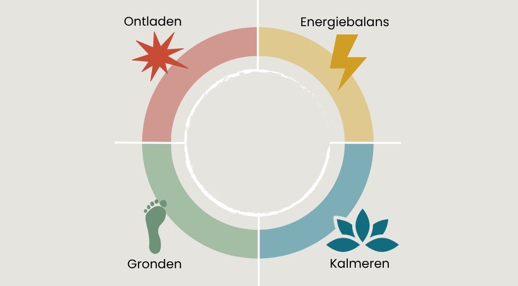 Vier-ingangen